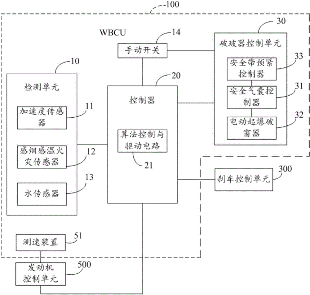 Automatic window detonating method and system and vehicle with system