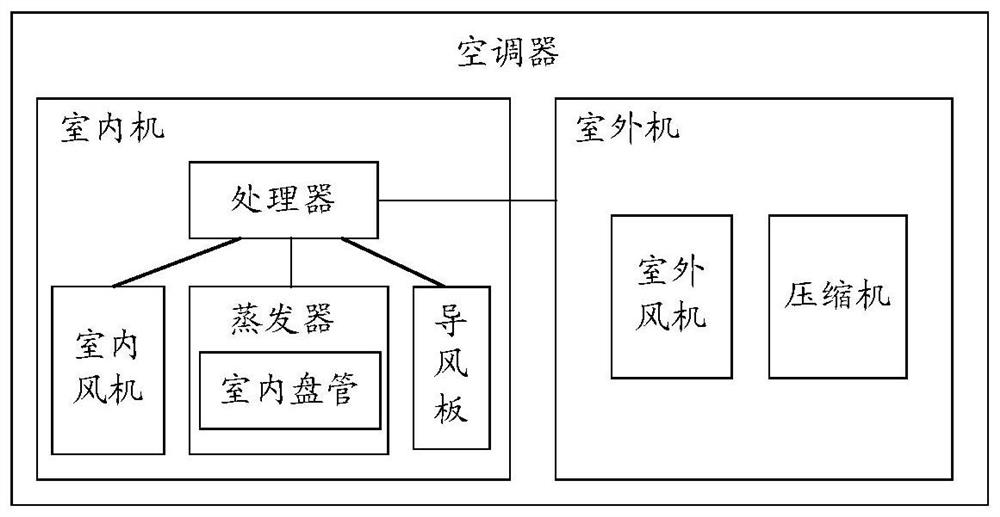 Air conditioner cleaning method and air conditioner