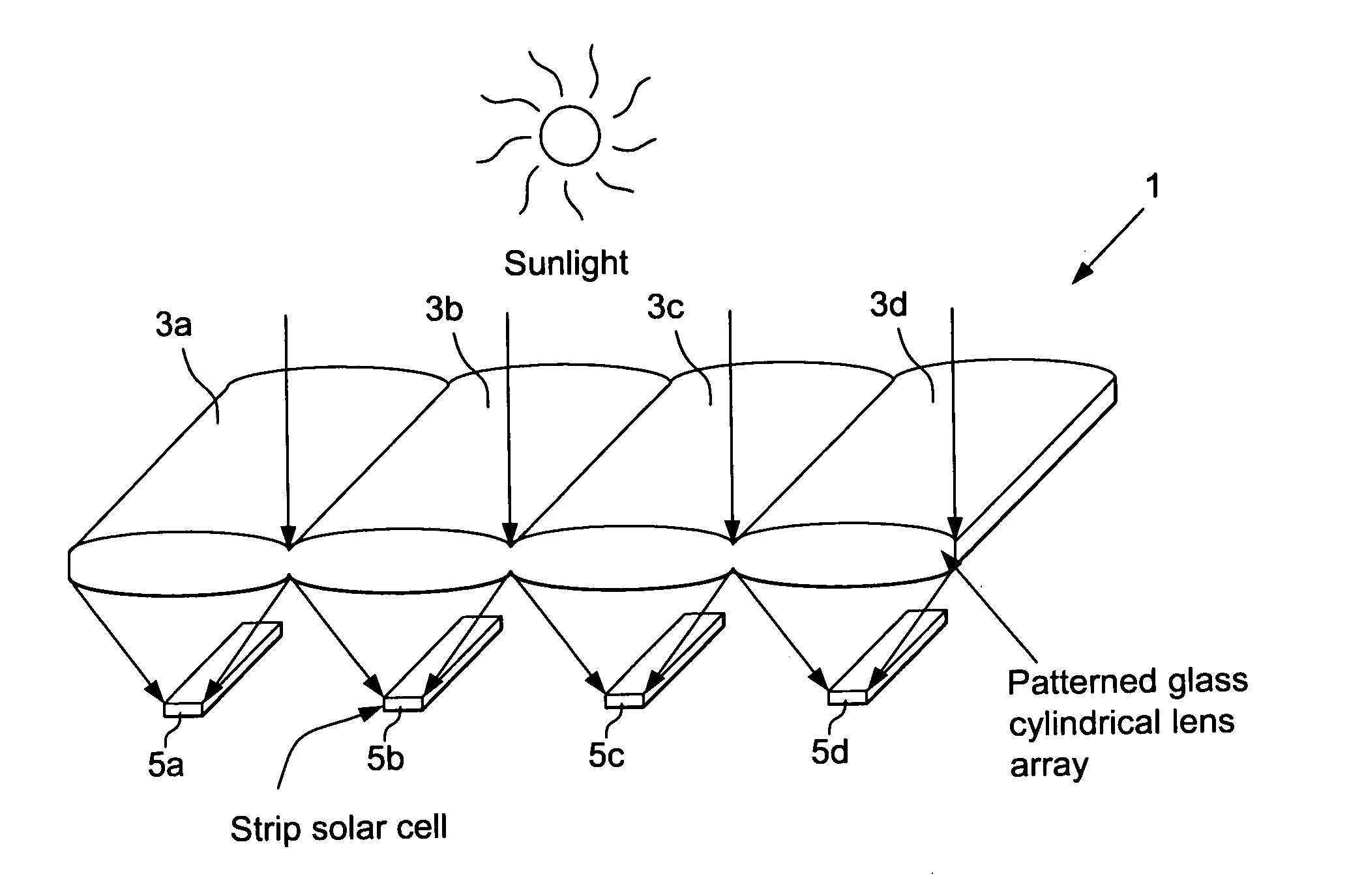 Patterned glass cylindrical lens arrays for concentrated photovoltaic systems, and/or methods of making the same