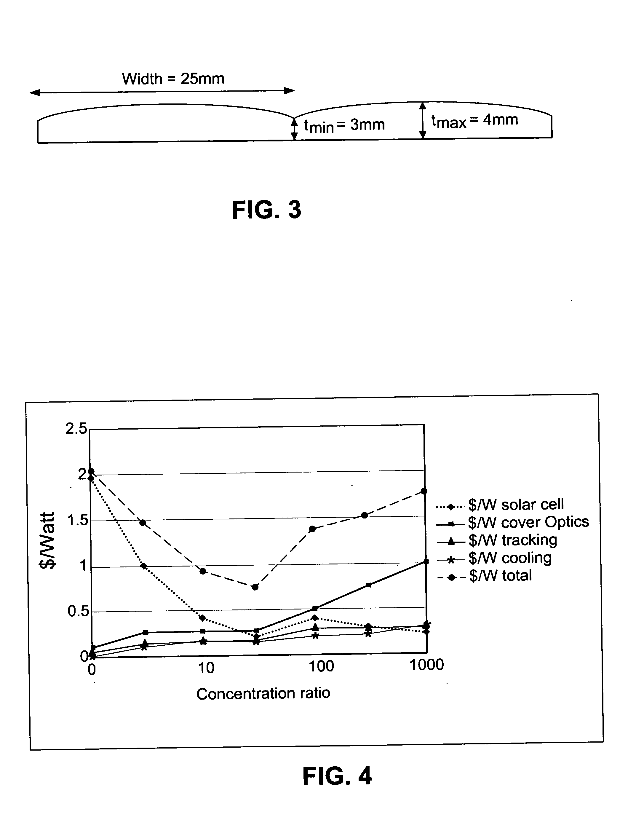 Patterned glass cylindrical lens arrays for concentrated photovoltaic systems, and/or methods of making the same