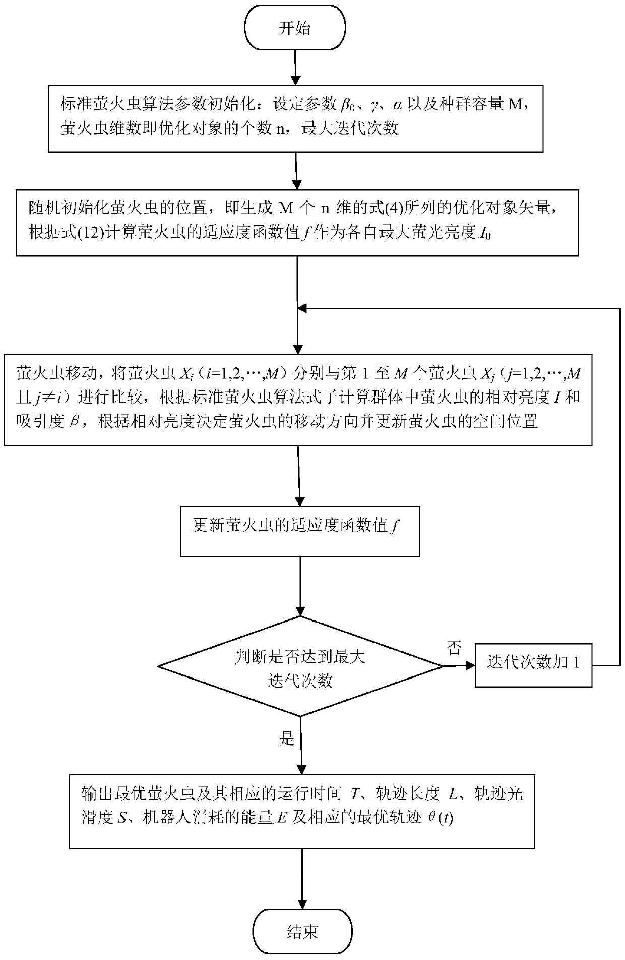 A Swarm Intelligence Algorithm-Based Method for Operating Point Sequence and Trajectory Planning of Industrial Robots