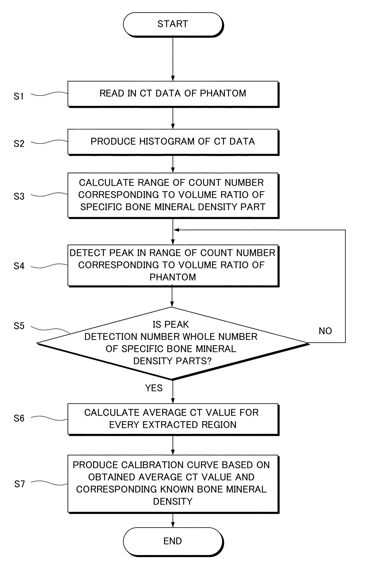 Analyzer, analysis method and analysis program of bone mineral density