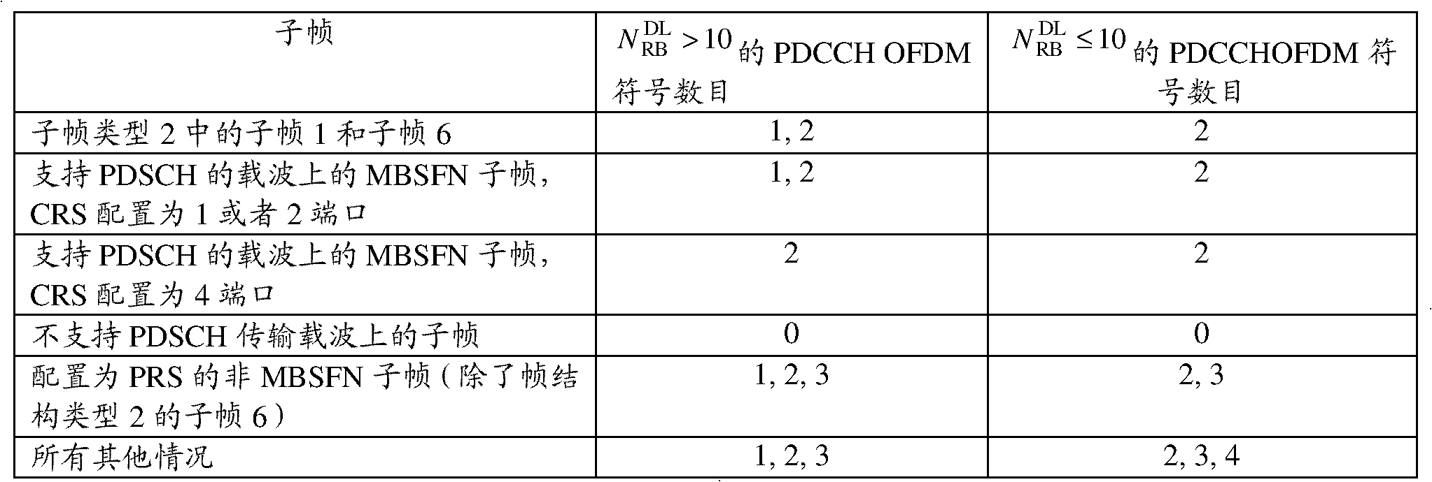 Transmitting method, transmitting system, network side device and receiving side device for controlling channels