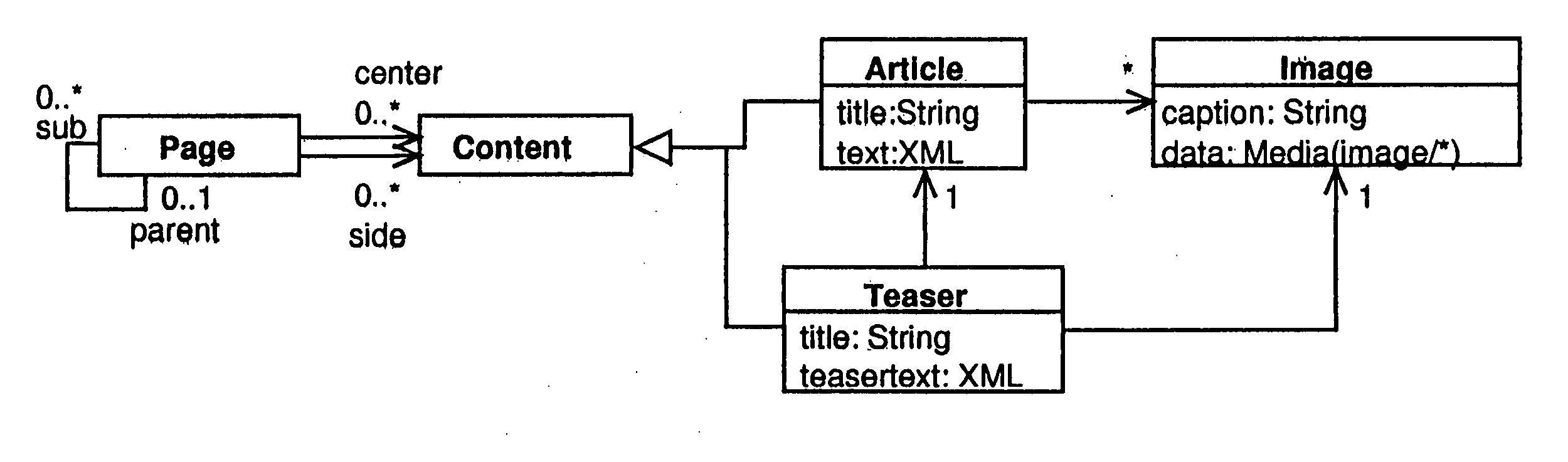 Schema-oriented content management system