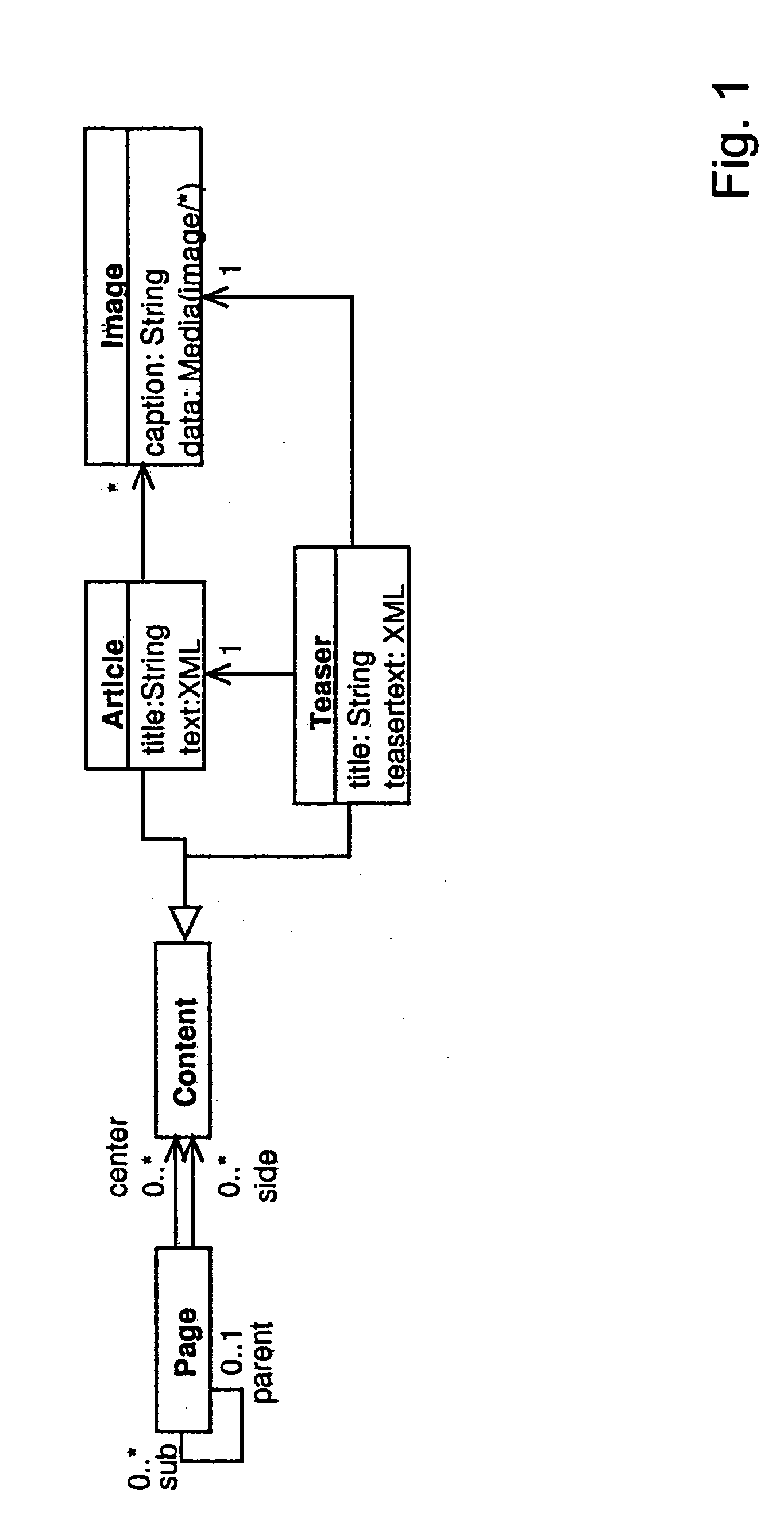 Schema-oriented content management system