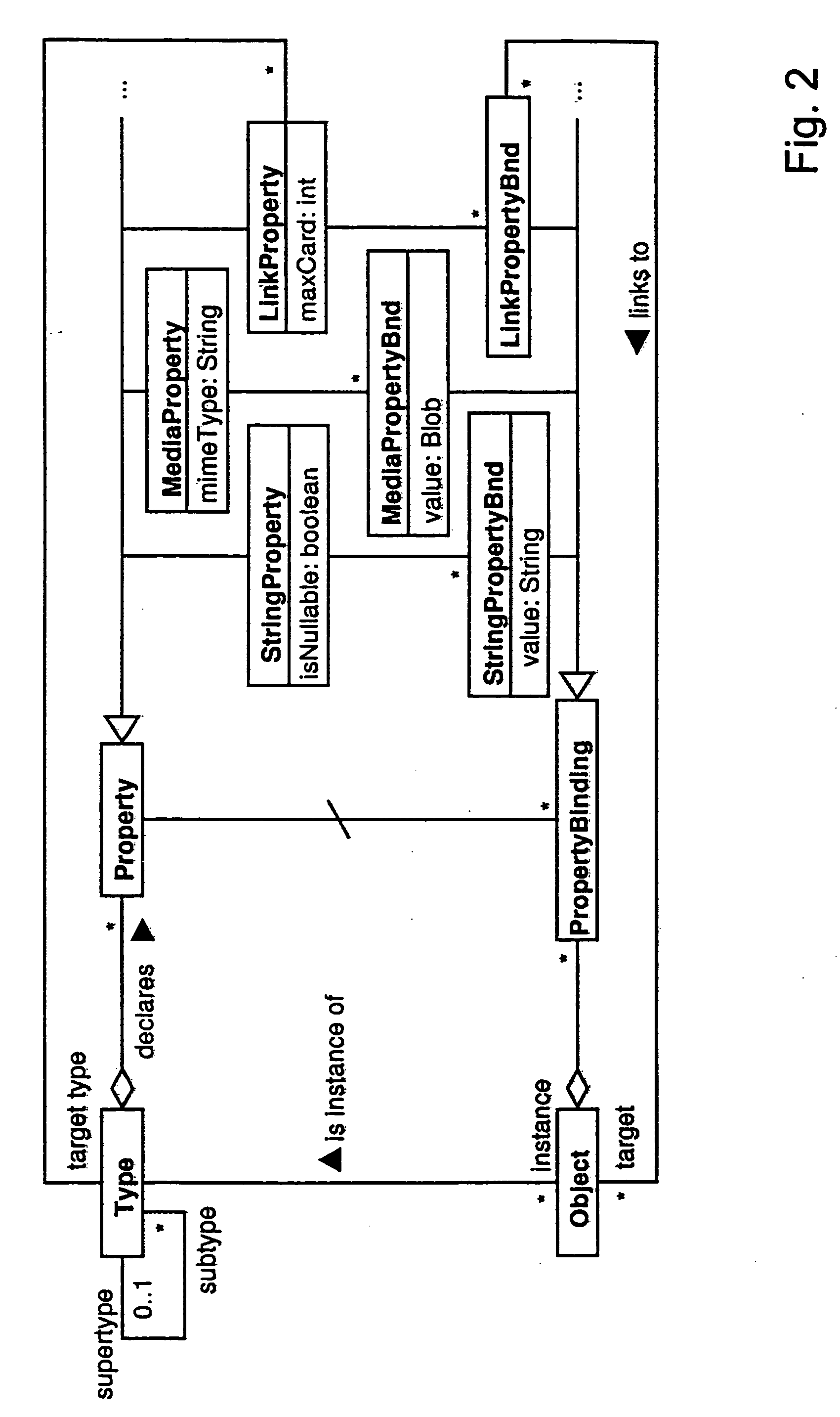 Schema-oriented content management system