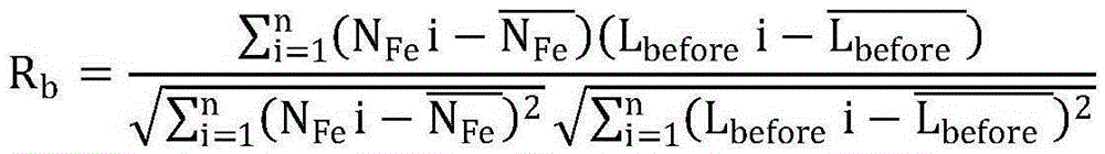 A method for judging the reliability of body iron test value