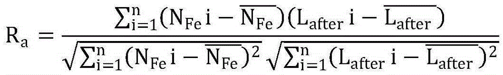 A method for judging the reliability of body iron test value