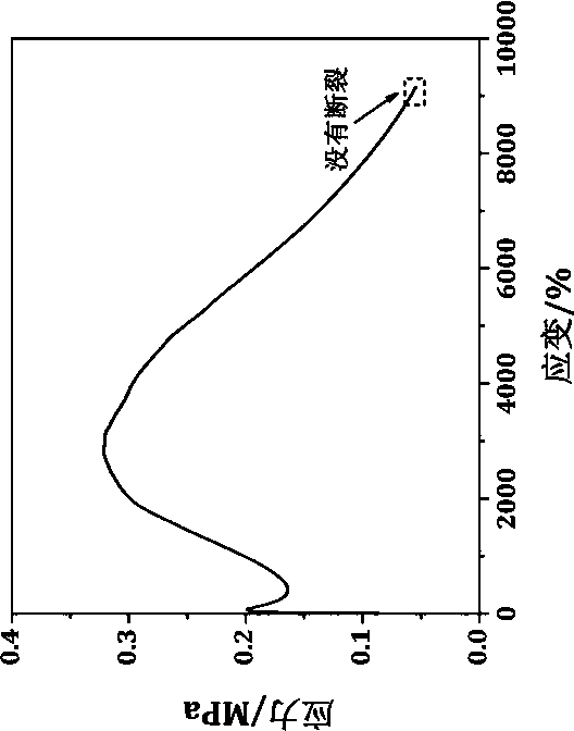 Room temperature intrinsic self-repairing elastomer material with super ductility and preparation method of room temperature intrinsic self-repairing elastomer material