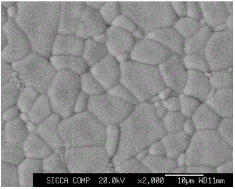 Microwave dielectric ceramic and preparation method thereof