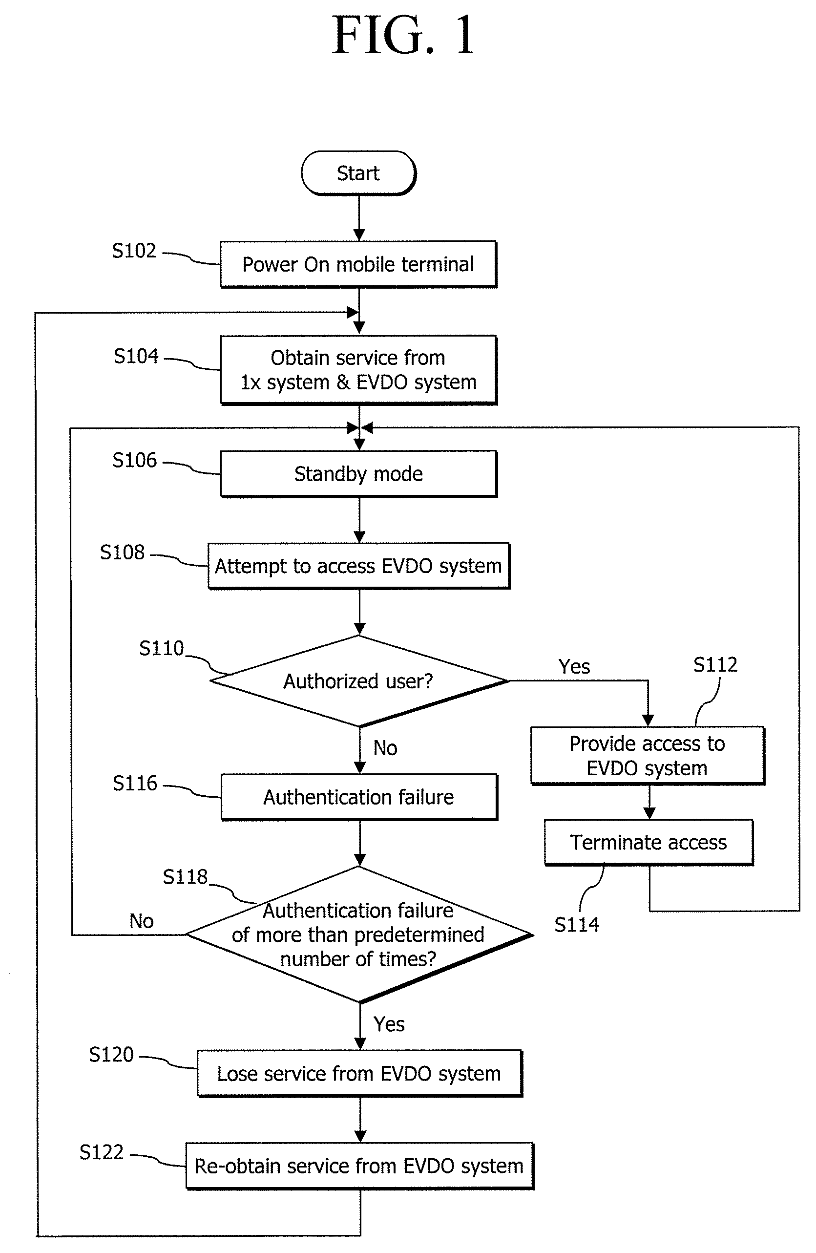 Mobile terminal, system and method for controlling access to an enhanced services system