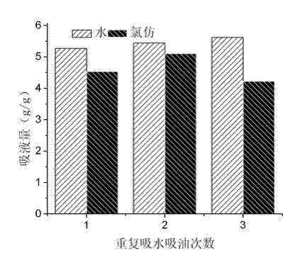 Preparation method of water-absorbing and oil-absorbing bifunctional resin