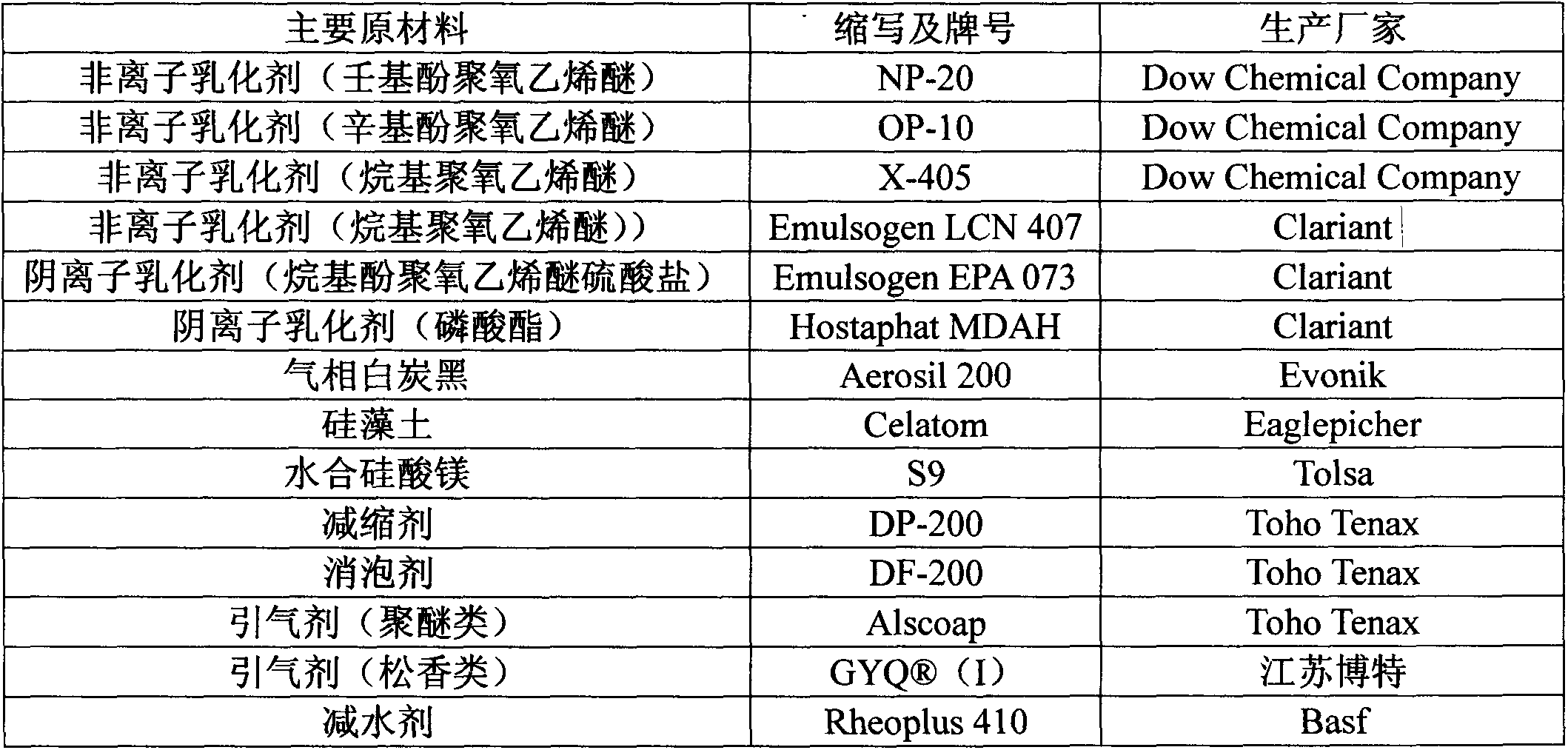 Preparation method of organic/inorganic hybrid impervious dense water-proofing agent