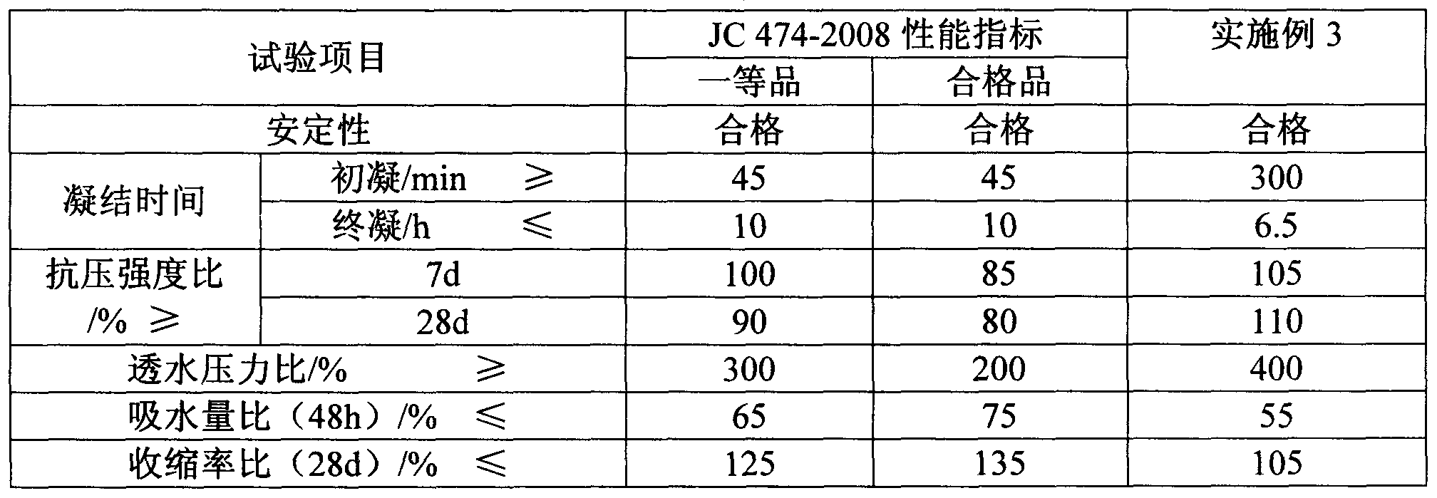 Preparation method of organic/inorganic hybrid impervious dense water-proofing agent