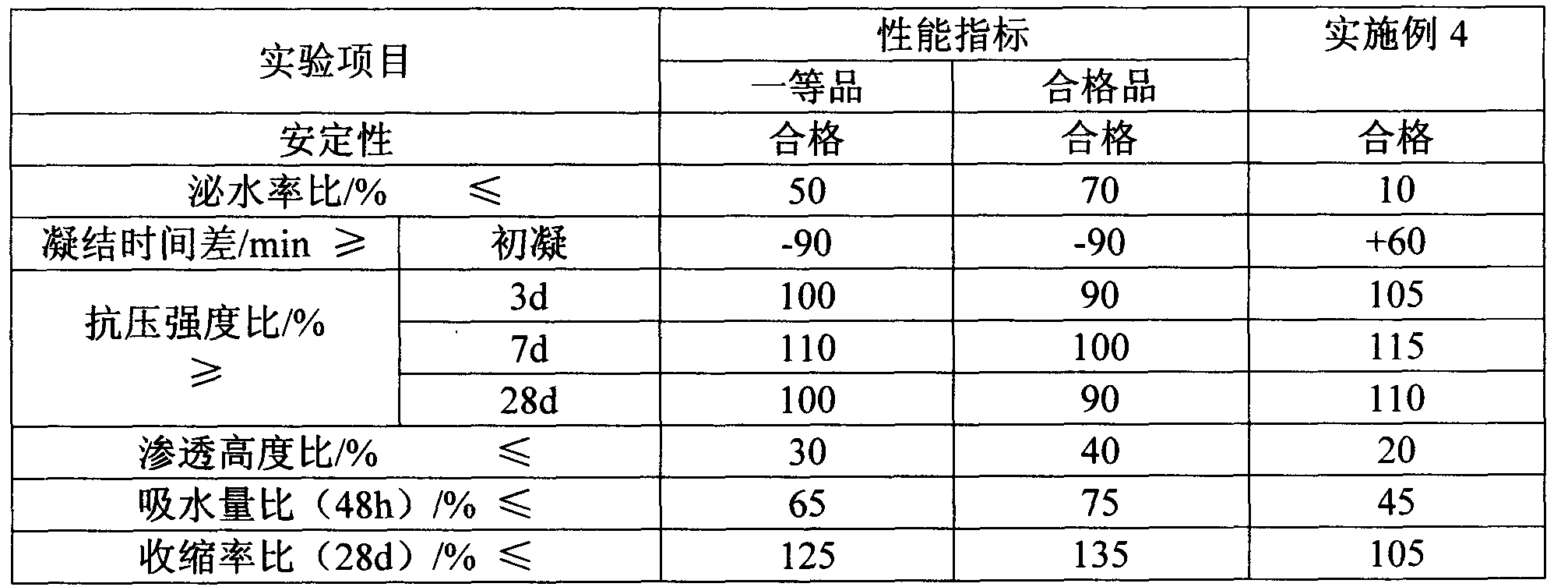 Preparation method of organic/inorganic hybrid impervious dense water-proofing agent