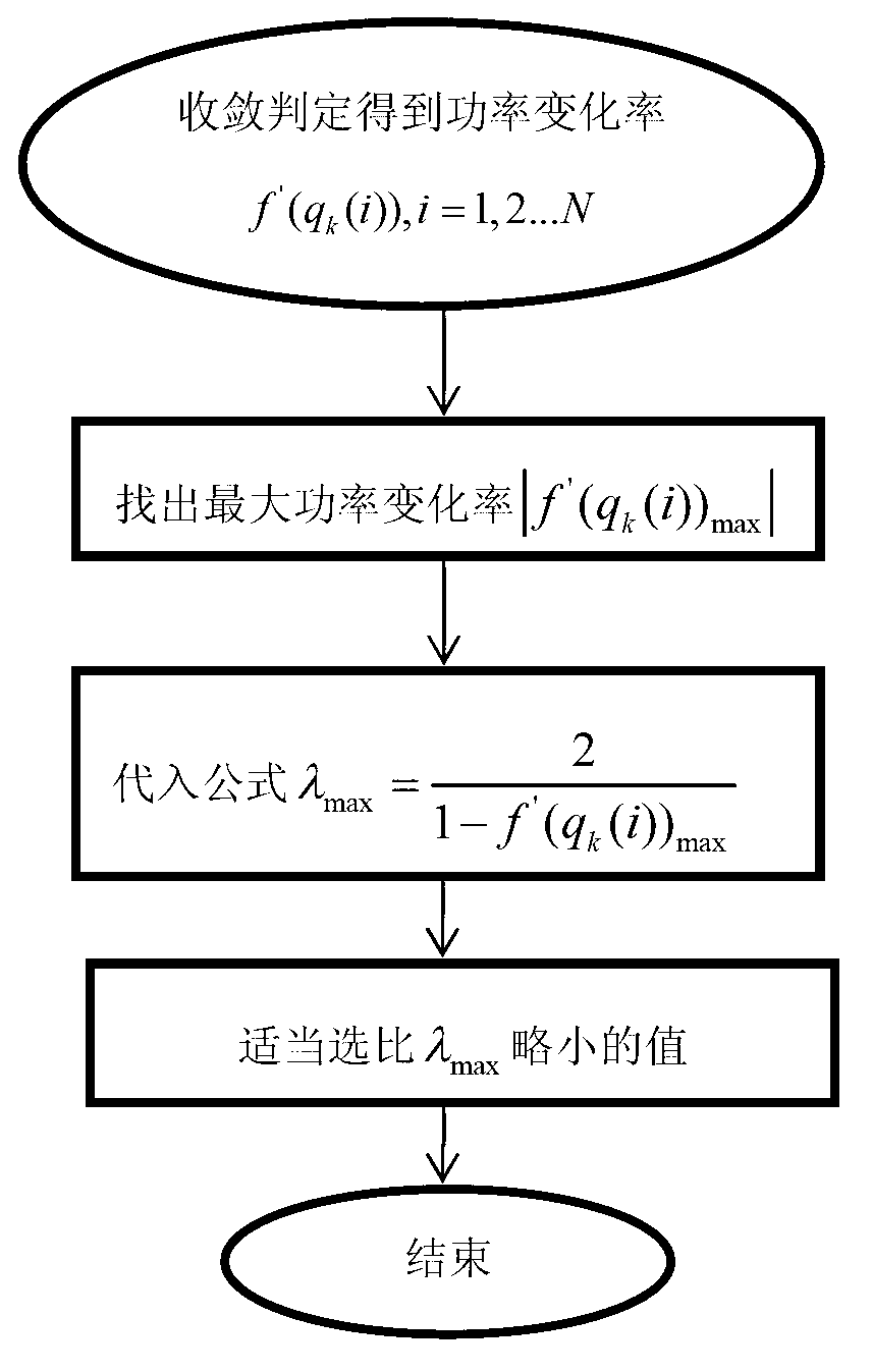 Nuclear thermal coupling computing method for nuclear reactor