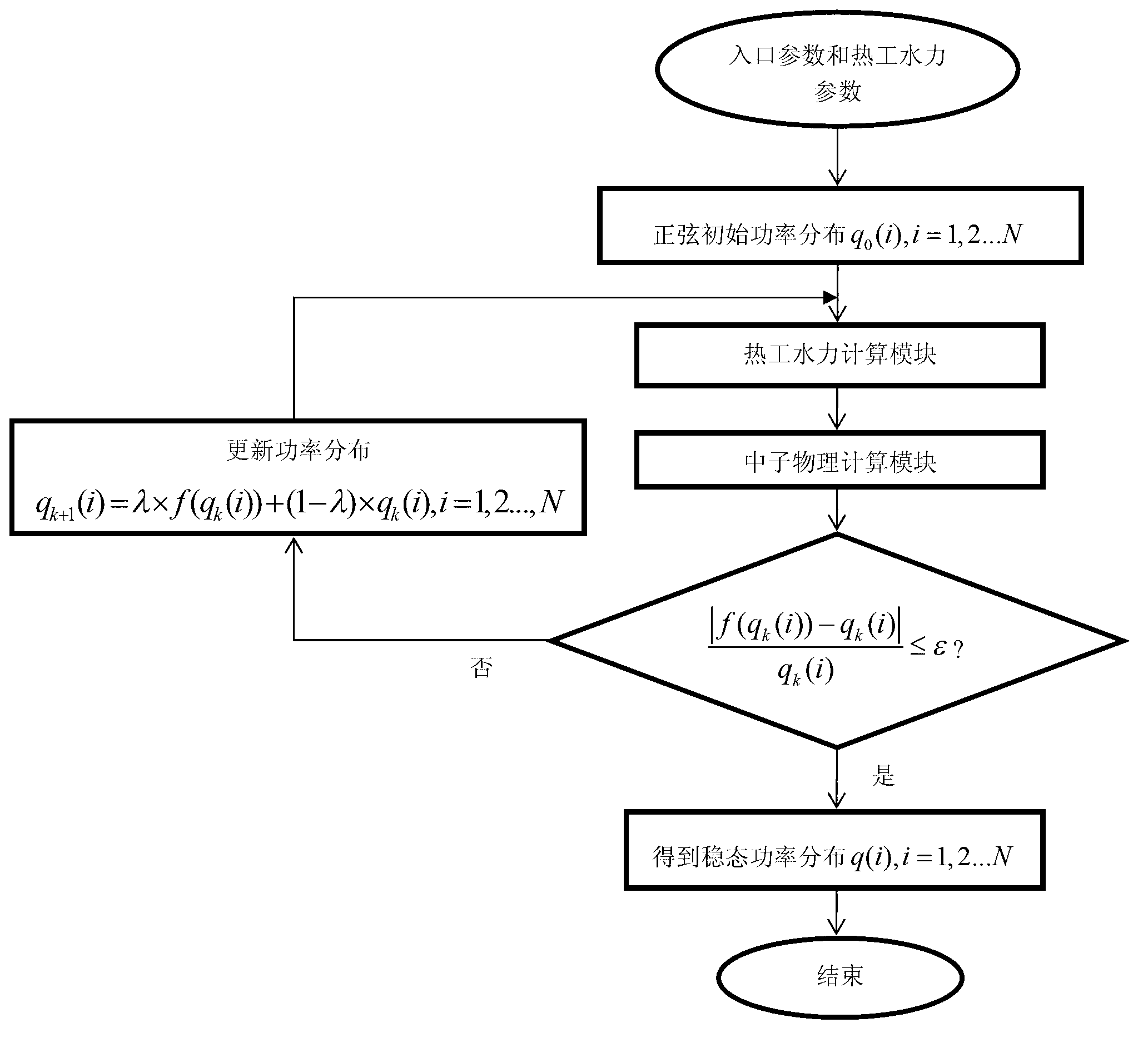 Nuclear thermal coupling computing method for nuclear reactor