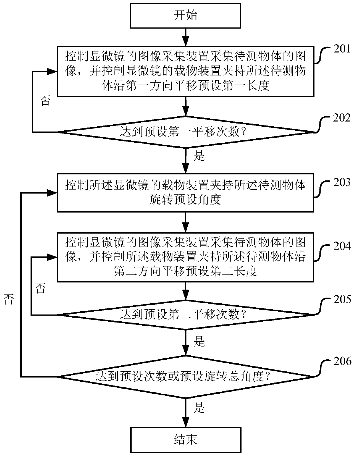 Microscope image scanning control method and device and computer storage medium