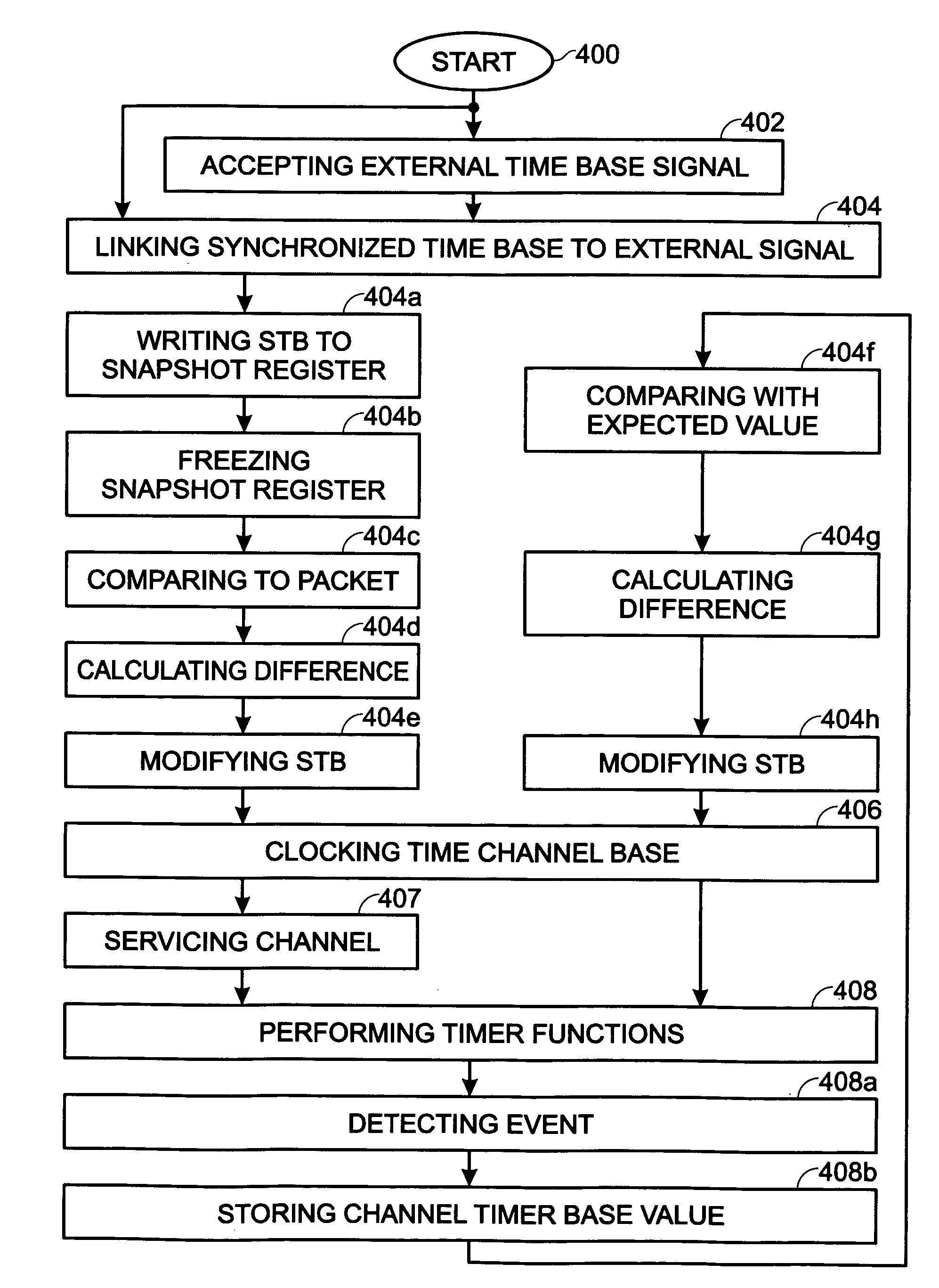 Timer with network synchronized time base