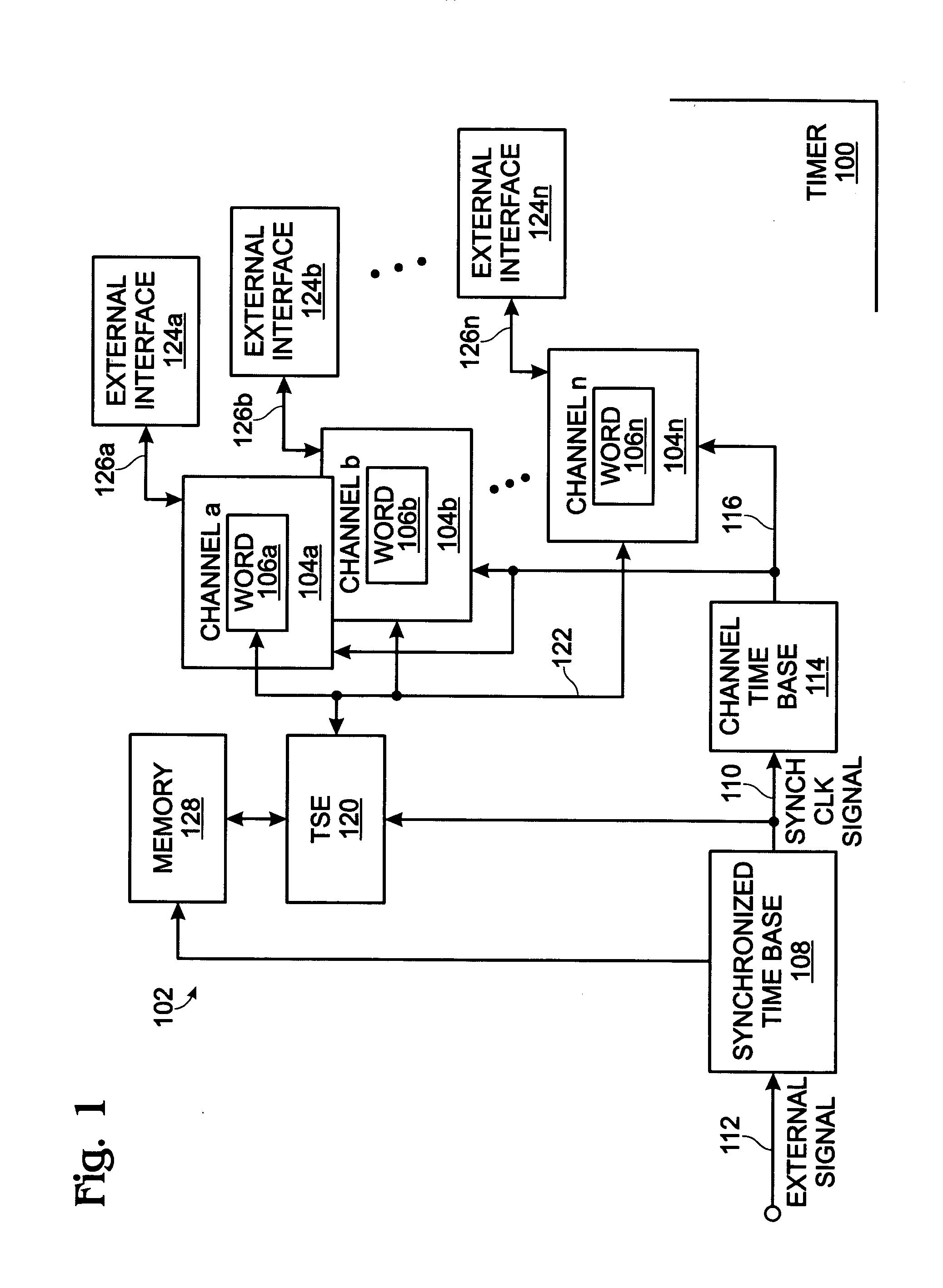 Timer with network synchronized time base