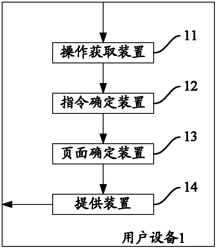 Method and equipment for executing page turning operation