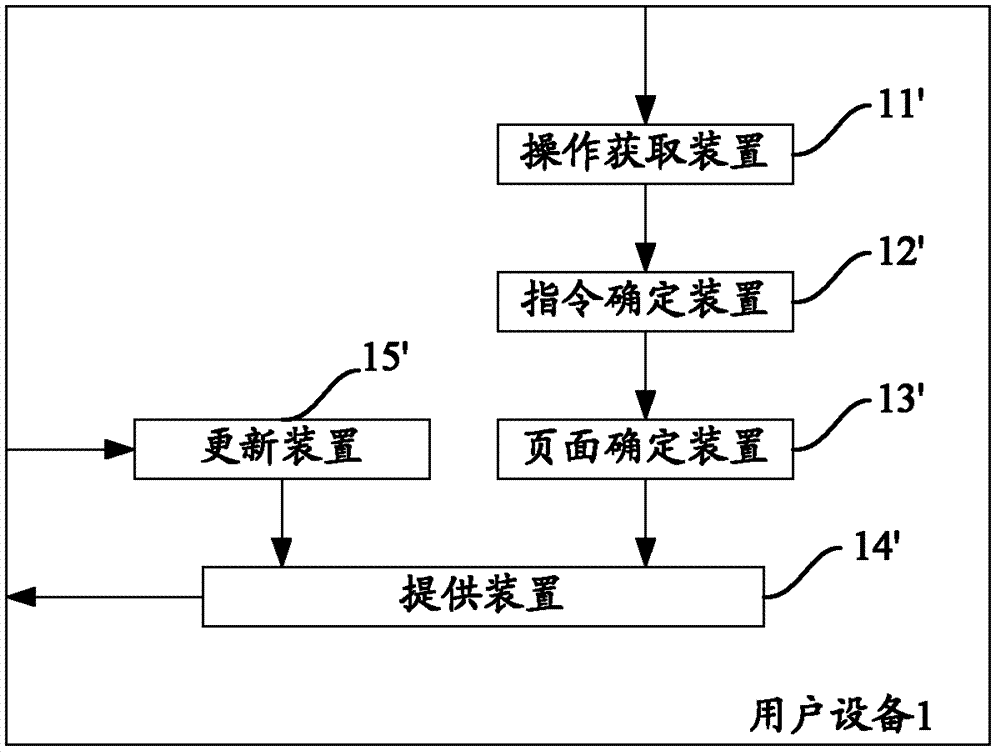 Method and equipment for executing page turning operation