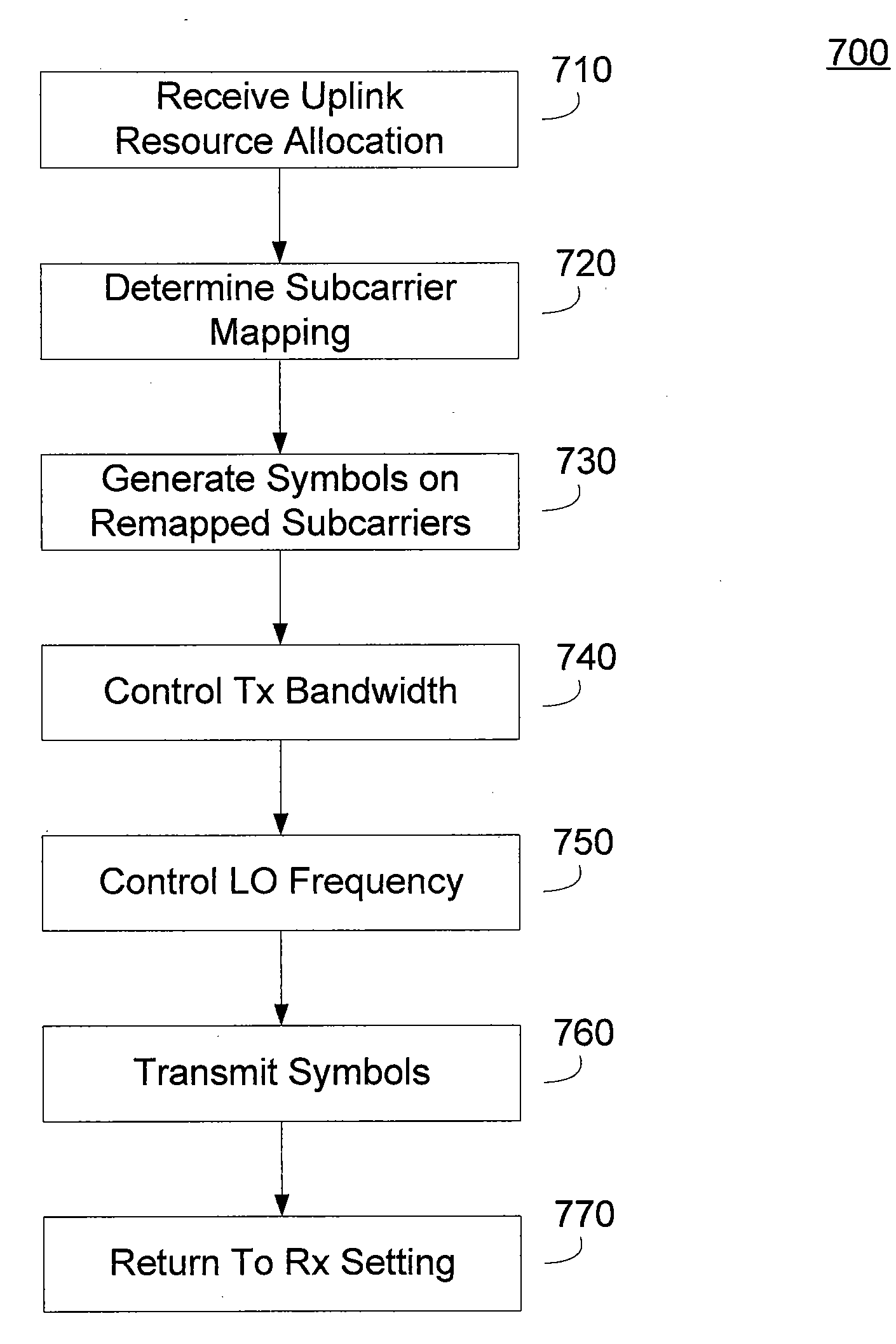 Transmit Power Dependent Reduced Emissions From a Wireless Transceiver