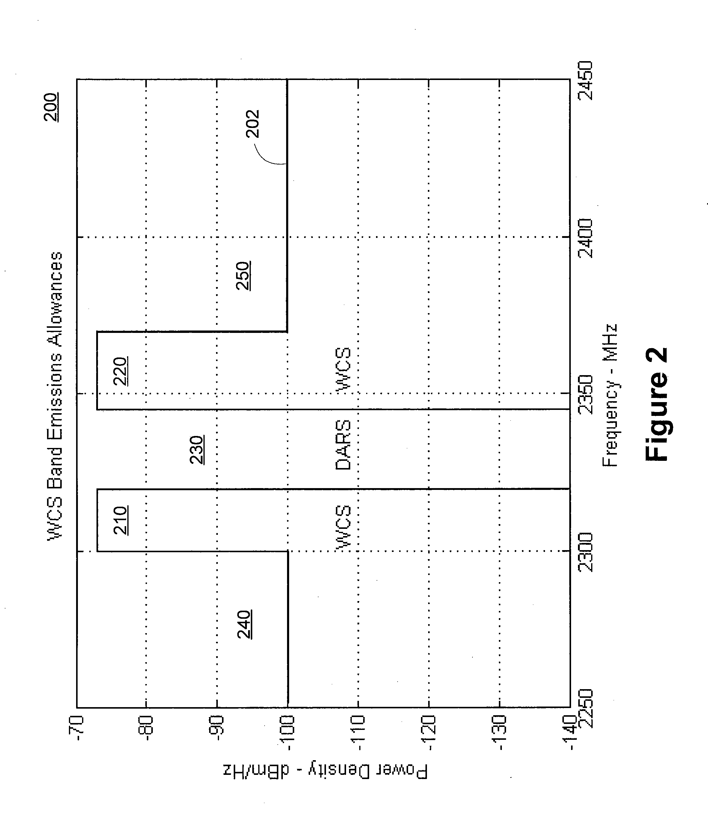 Transmit Power Dependent Reduced Emissions From a Wireless Transceiver