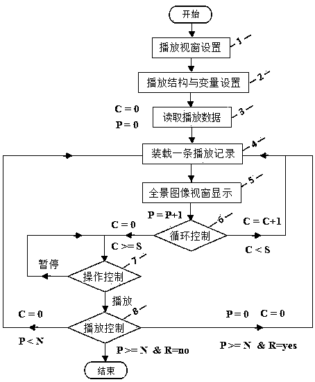 Computer system for realizing display of panoramic image player