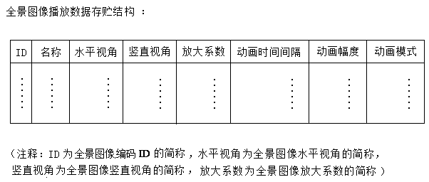 Computer system for realizing display of panoramic image player