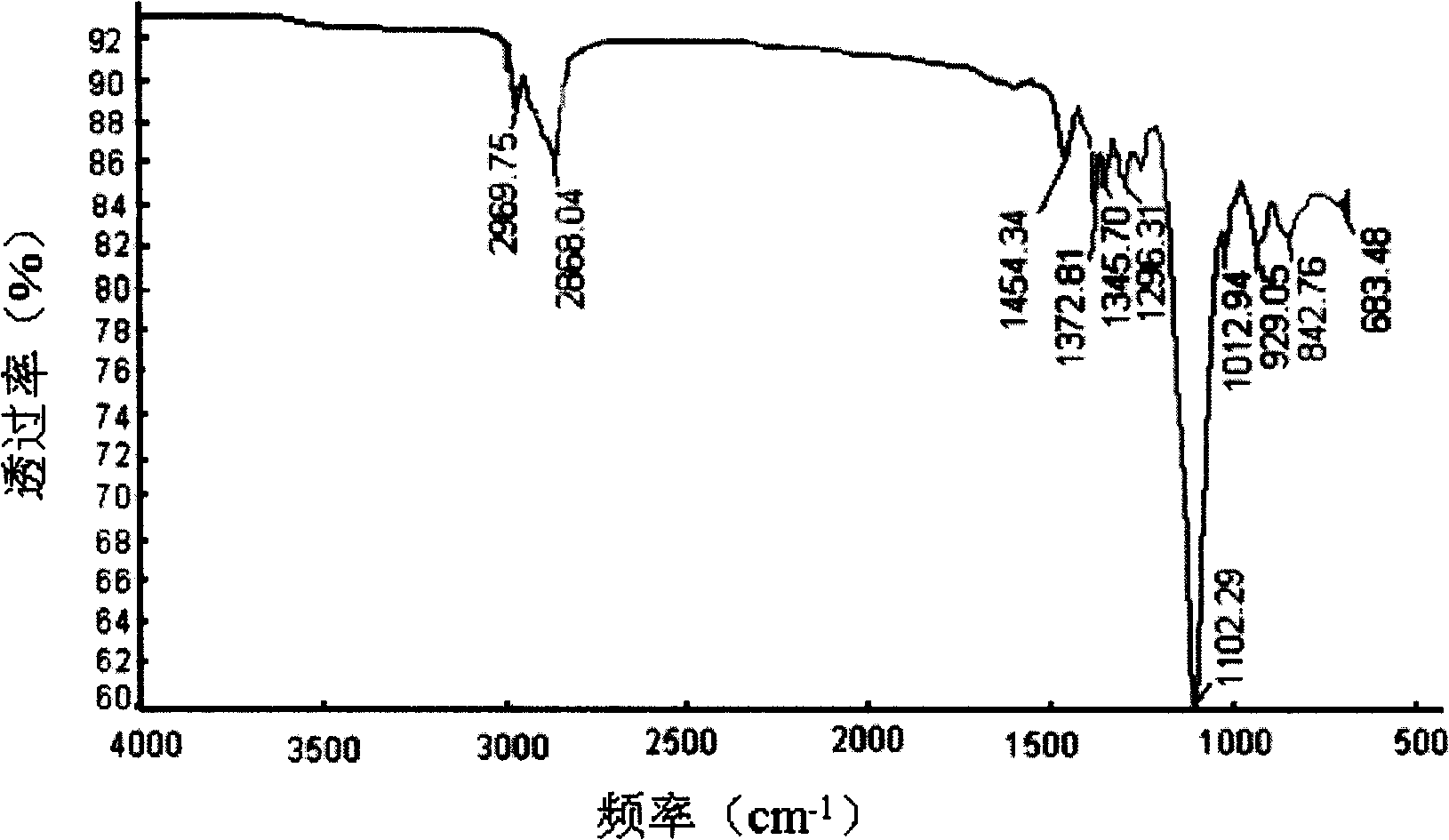 Partial esterified isomerized alcohol block polyether, preparation and application in deinking of waste paper