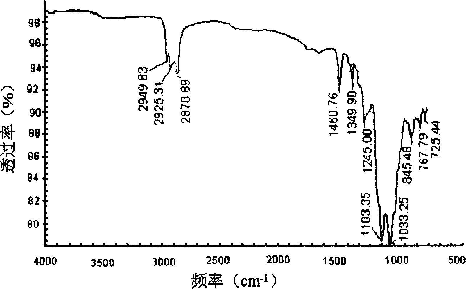 Partial esterified isomerized alcohol block polyether, preparation and application in deinking of waste paper