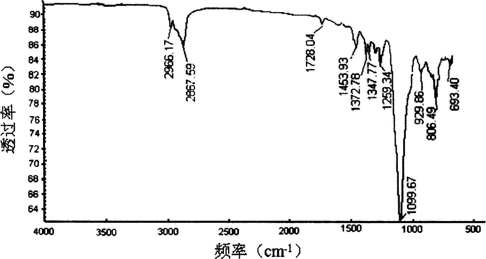 Partial esterified isomerized alcohol block polyether, preparation and application in deinking of waste paper