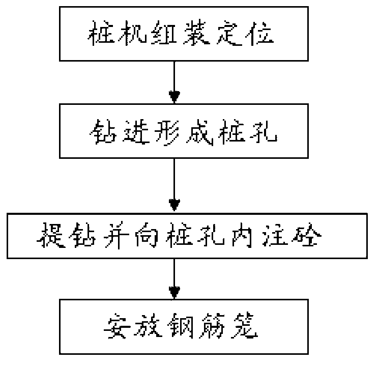 Equipment for one-time pile forming into rock of screw pile driver and pile forming method