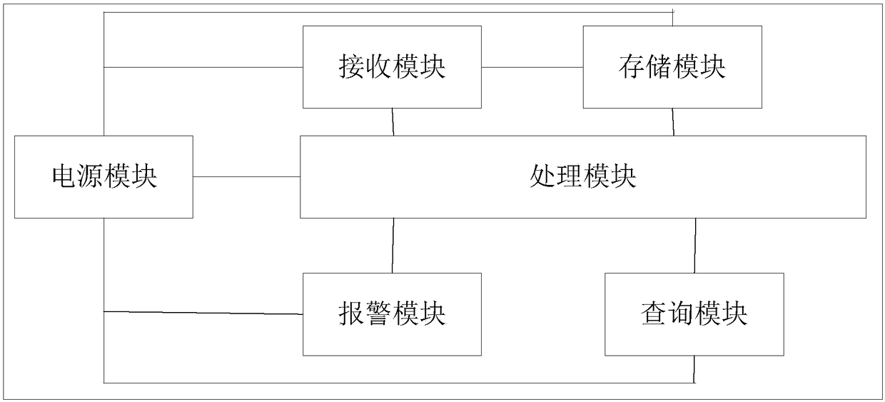 Indoor smoke alarm system and alarm control method thereof