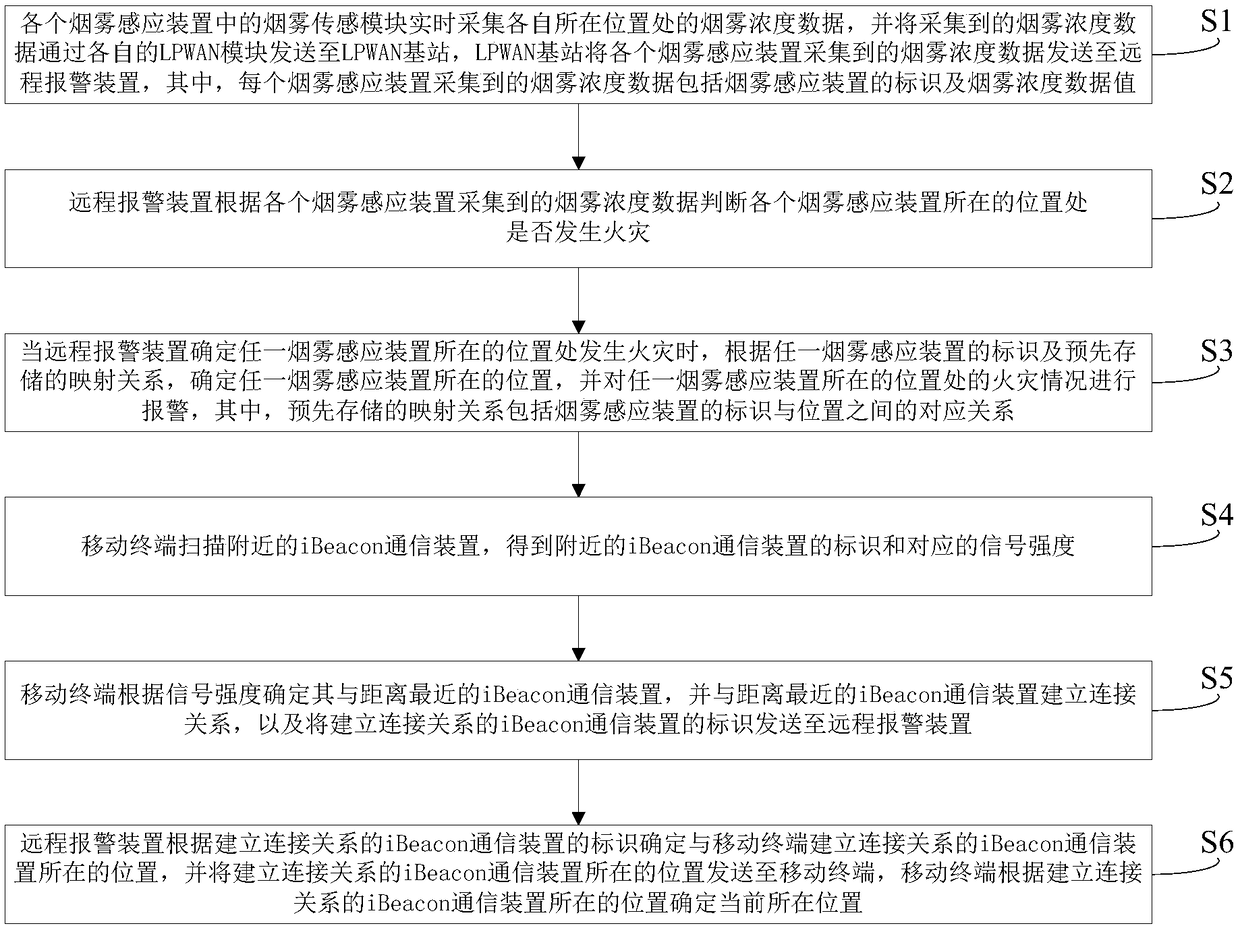 Indoor smoke alarm system and alarm control method thereof