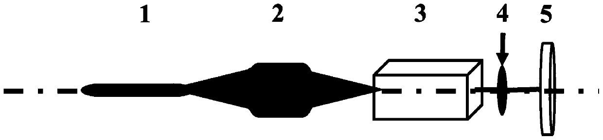 Passive Q-switched pulsed self frequency doubling green light laser