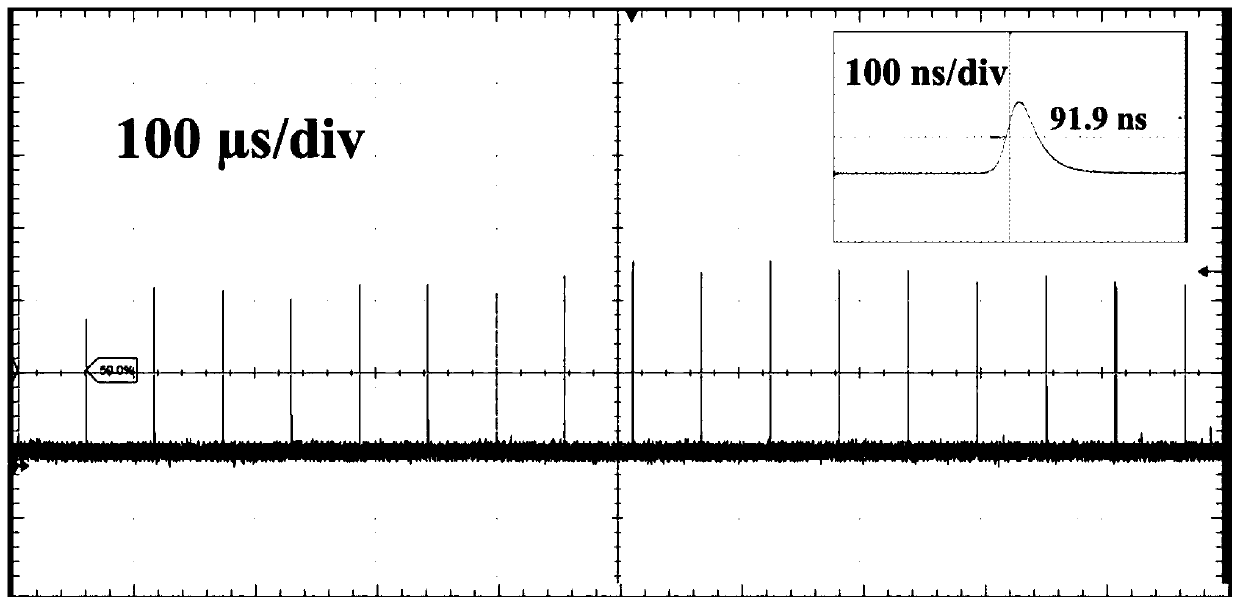 Passive Q-switched pulsed self frequency doubling green light laser