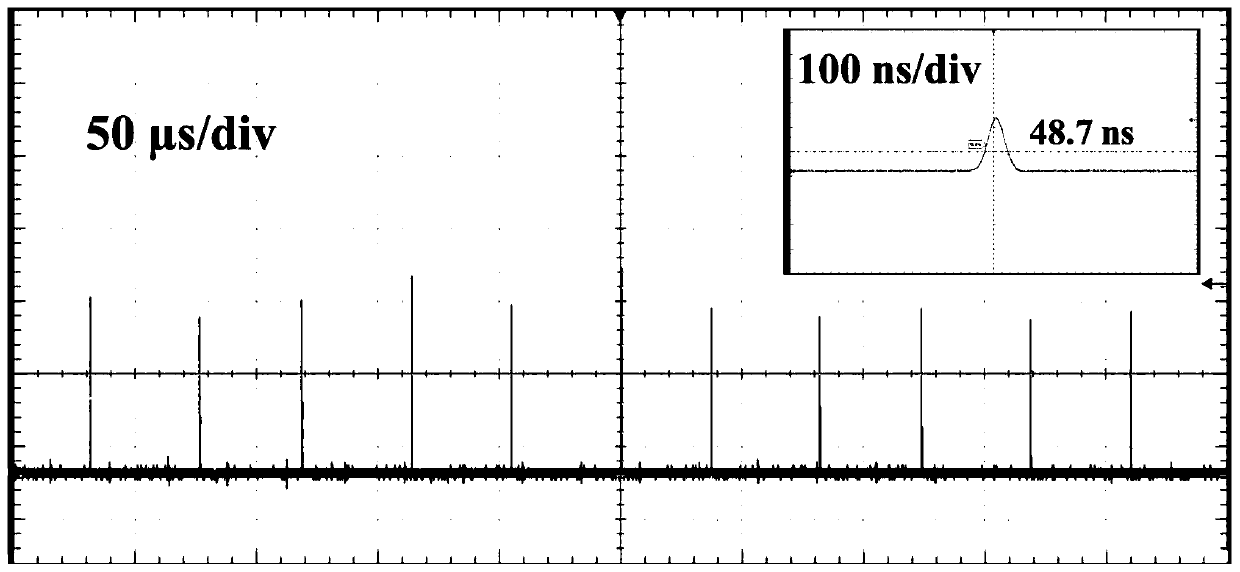 Passive Q-switched pulsed self frequency doubling green light laser