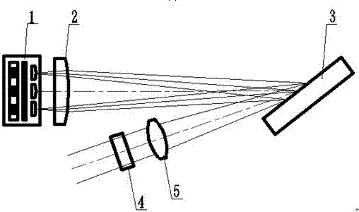 A Compact Layout External Cavity Feedback Diode Laser Spectral Synthesis Optical System