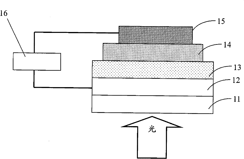 Organic semiconductor material containing naphthalene tetracarboxylic acid diimide, its preparation method and application