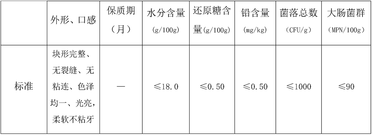 Sugar-free gelatin candy and preparation method thereof