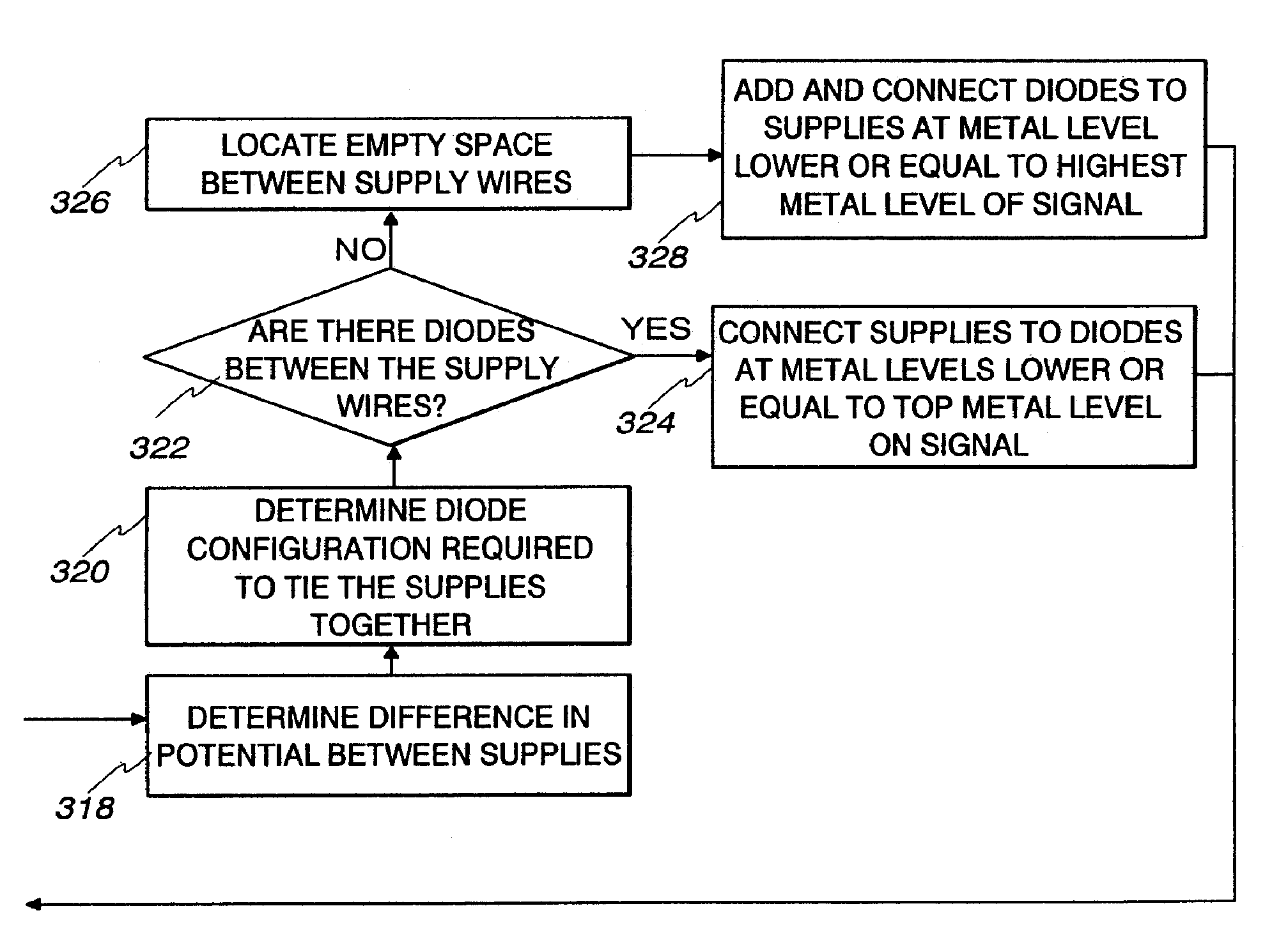 Charge modulation network for multiple power domains for silicon-on-insulator technology