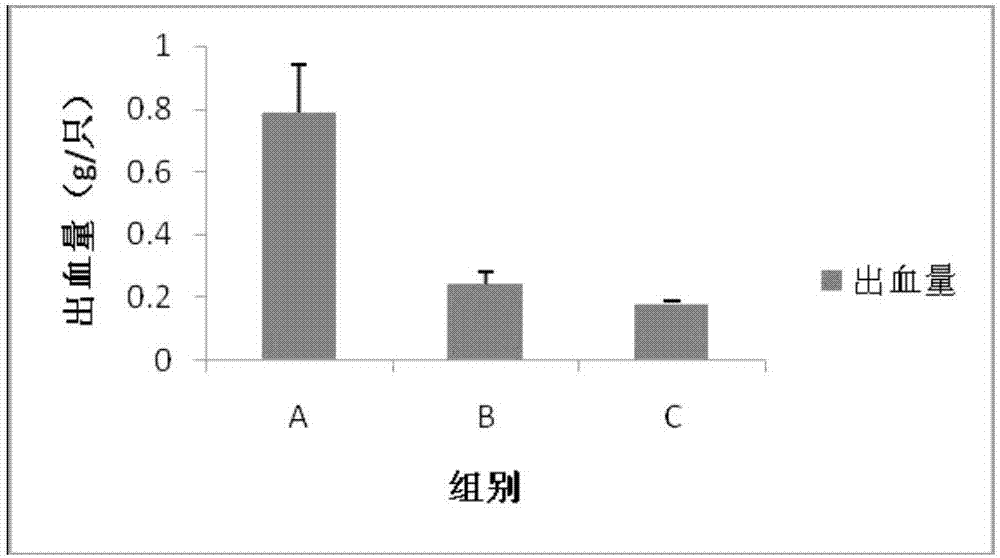 Microfiber collagen hemostatic material and preparation method thereof