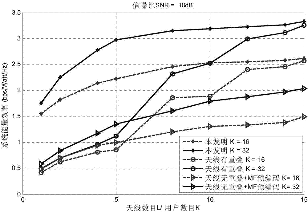 Antenna selection-based high-energy efficiency transmission method applied to distributed system