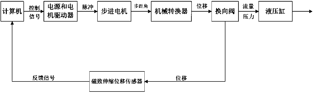 Inner drive feedback-type digital reversing valve