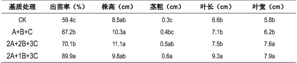 Cultivation medium for promoting root growth of paris polyphylla seedlings and application