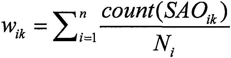 Chinese patent text similarity calculation method