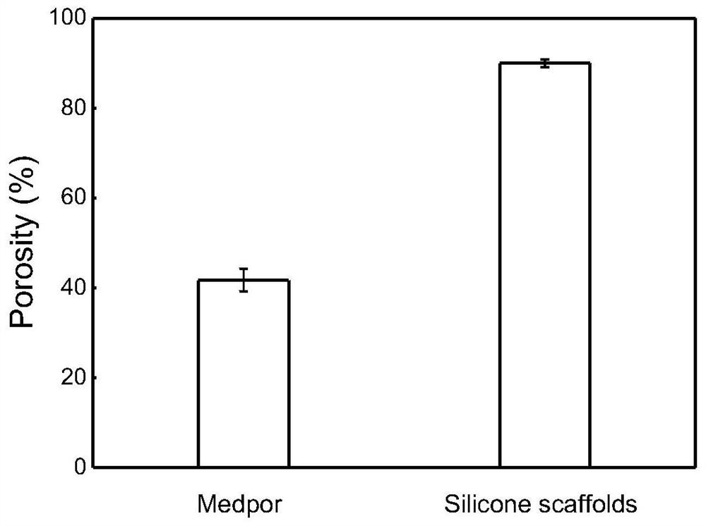 A kind of soft porous silica gel prosthetic eye seat and preparation method thereof