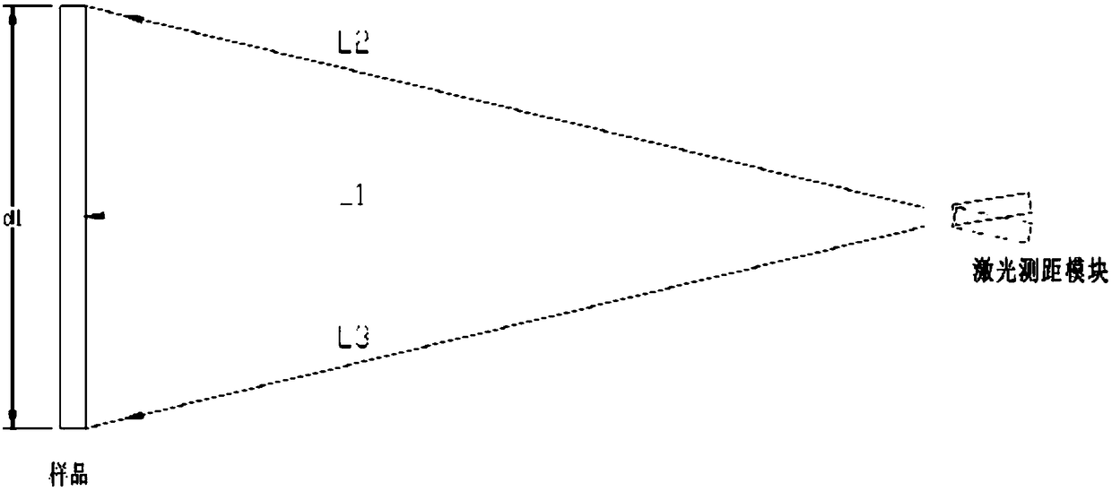 Plate-processing and dimension-detecting auxiliary equipment